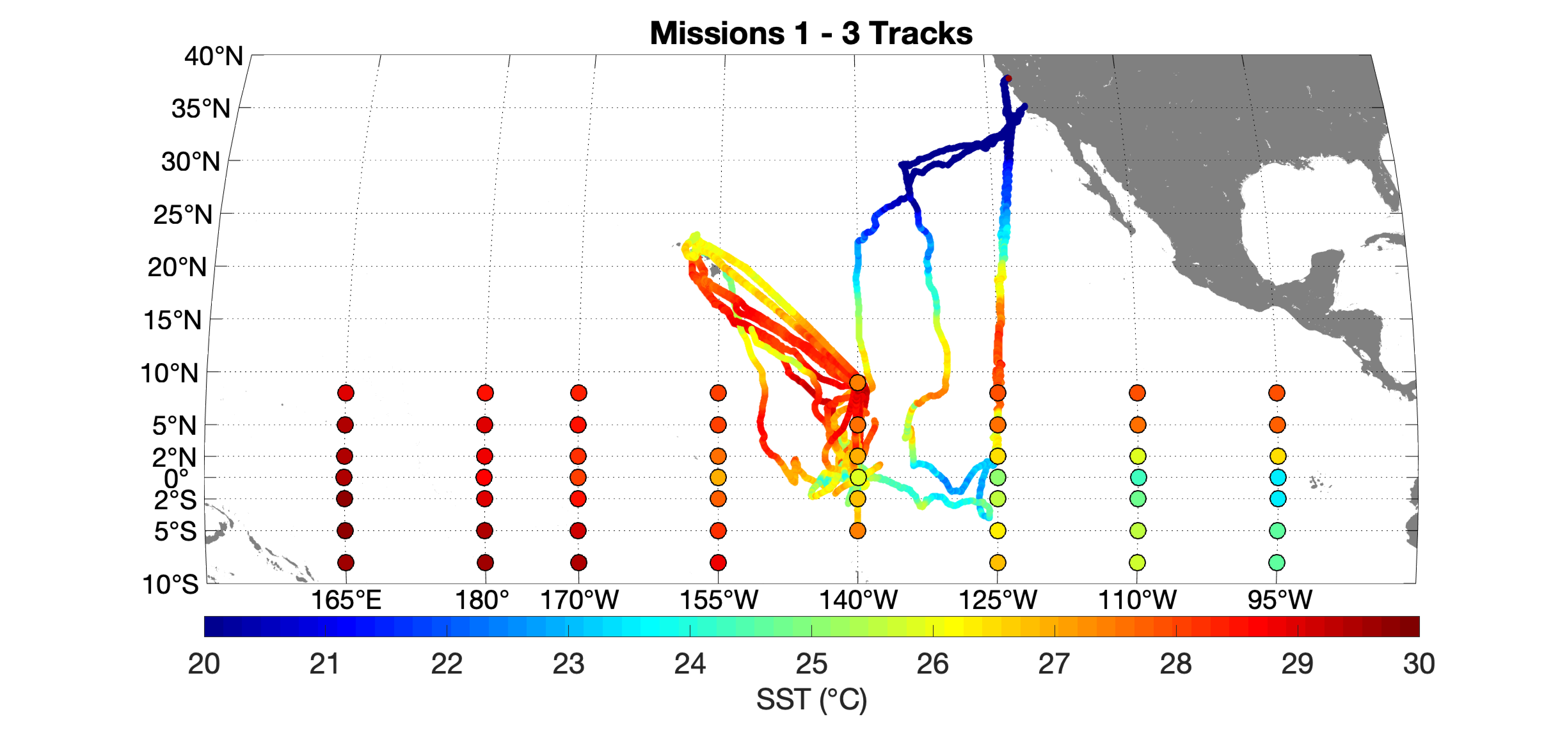 Missions 1 - 3 Saildrone tracks and TAO buoys throughout the tropical Pacific. The tracks are plotted as a function of 1-min mean SST, and the buoys are plotted as a function of their 2003 - 2019 climatological-mean SST.