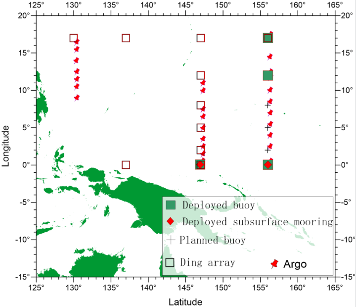 The modified Ding array and the first phase implementation supported by China imposed with buoys, subsurface mooring and Argo.