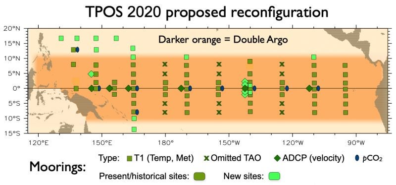 TPOS – Tropical Pacific Observing System